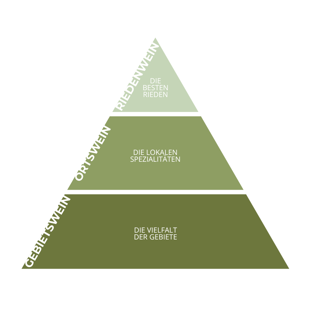 Weingut Pilch DAC Pyramide